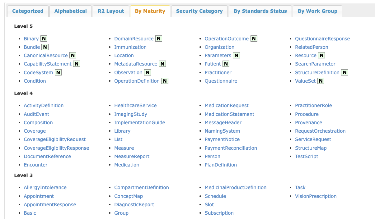 FHIR Resource list by maturity