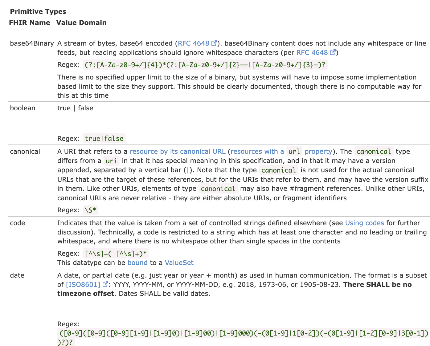 FHIR Primitive types