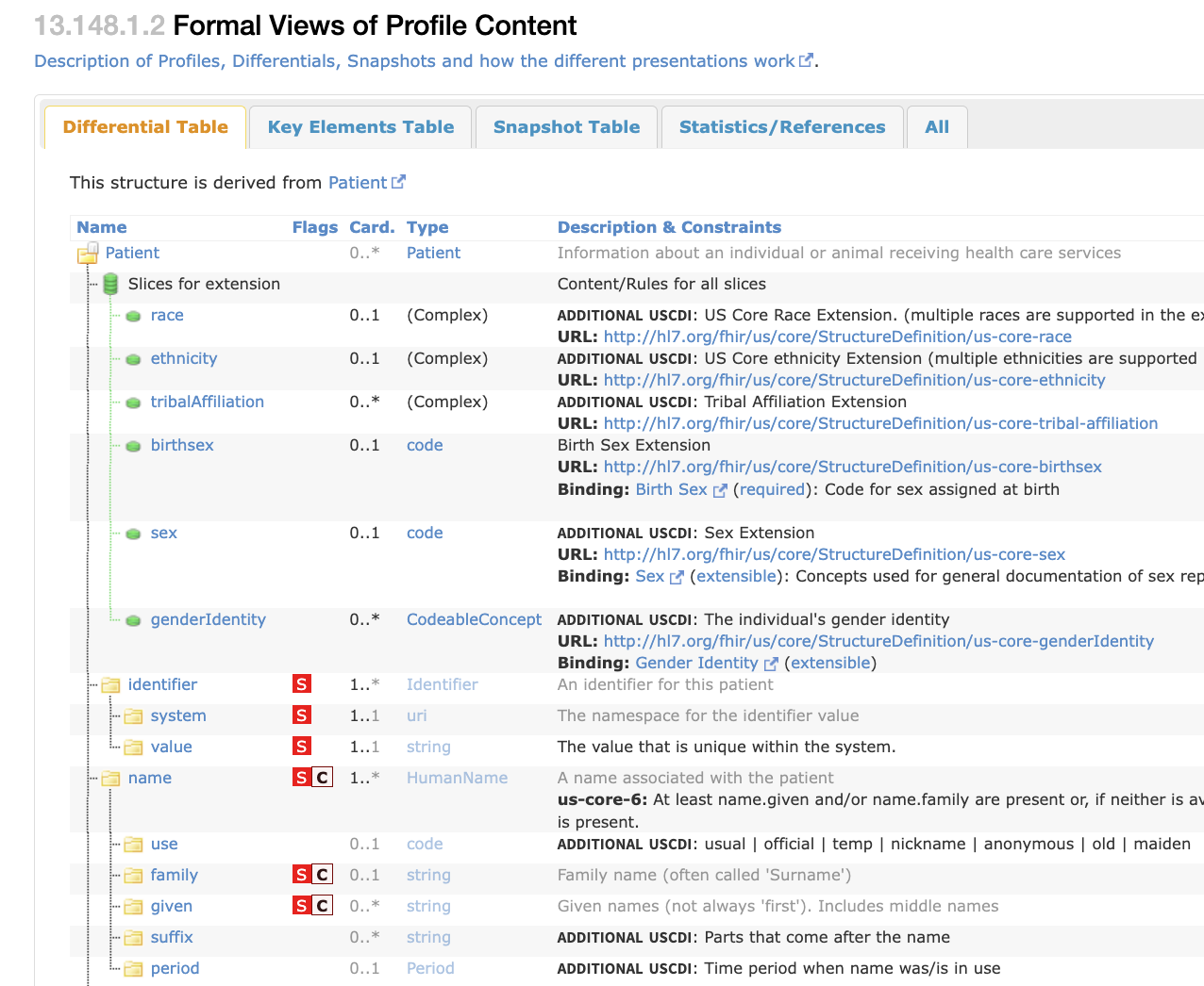 Differential Table of Patient Resource from the US Core FHIR Profile
