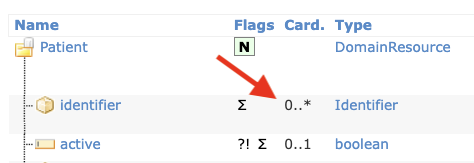FHIR Cardinality