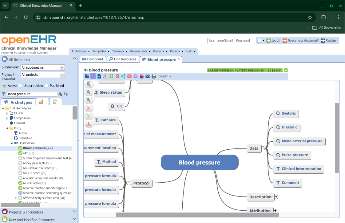 Mind Map View for Archetypes